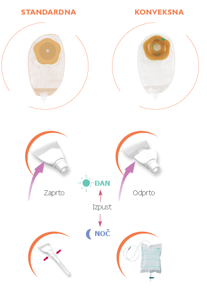 Flexima uro silk vrečke