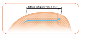 LT filter - Filter za nevtralizacijo vonja in plinov